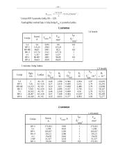 Rajoninio elektros tinklo suprojektavimas  12 puslapis