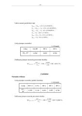Rajoninio elektros tinklo suprojektavimas  15 puslapis