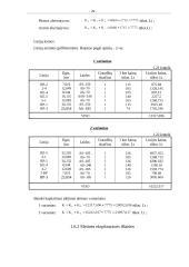 Rajoninio elektros tinklo suprojektavimas  20 puslapis