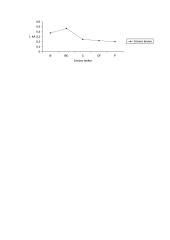 Tyrimas: trifazio trumpojo jungimo režimo modeliavimas pradiniu avarijos momentu 9 puslapis
