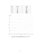 Dvipolio tranzistoriaus bei jo charakteristikų tyrimas 2 puslapis