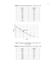 Lauko tranzistoriaus ir jo charakteristikų tyrimas 3 puslapis