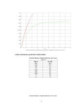 Lauko tranzistoriaus ir jo savybių tyrimas  2 puslapis