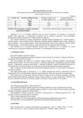 RC ir RL grandžių dažninių charakteristikų tyrimas 2 puslapis