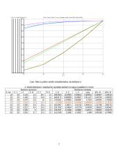 Ritės su plieno šerdimi tyrimas bei tyrimo ataskaita 2 puslapis