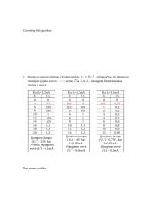 Tiristorinio optrono ir jo charakteristikų tyrimas 2 puslapis