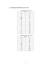 Tiristorinis optronas, jo tyrimas  2 puslapis