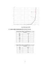 Tiristorinis optronas, jo tyrimas  3 puslapis