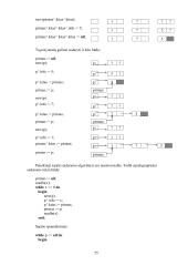 Informatika (piramidės metodas) 11 puslapis