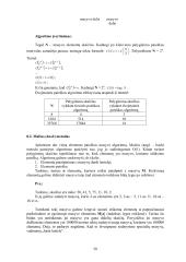 Informatika (piramidės metodas) 6 puslapis
