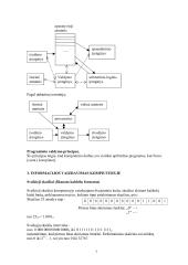 Informatika (mokslo šaka) 7 puslapis