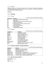 Unix OS praktika 13 puslapis