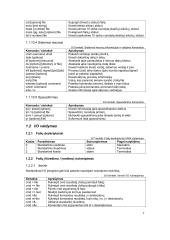 Unix OS praktika 7 puslapis