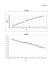 Baterijos naudingosios galios ir naudingumo koeficiento priklausomybės nuo apkrovimo tyrimas 2 puslapis