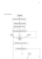 Ciklinių signalų generatorius P-5 2 puslapis