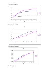 Dažninės moduliacijos tyrimas 2 puslapis