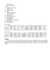 Įtampos ir srovės šaltinio modelio tyrimas 2 puslapis