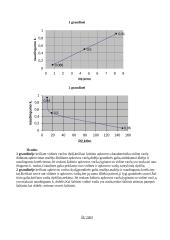 Tyrimas: įtampos ir srovės šaltinio modelis 3 puslapis
