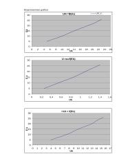 Kolektorinės moduliacijos tyrimas 2 puslapis