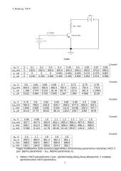 Netiesinio rezonansinio stiprintuvo ir dažnio daugintuvo tyrimas 2 puslapis