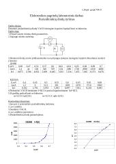 Puslaidininkinių diodų tyrimas 1 puslapis