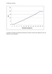 Rezistorių tyrimas 2 puslapis