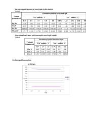 Sinusinės įtampos RC generatorius tyrimas 2 puslapis