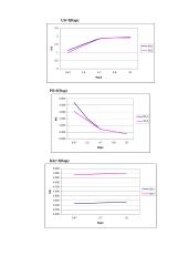 Sinusinės įtampos RC generatorius tyrimas 3 puslapis