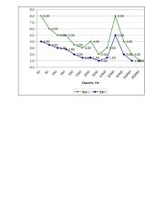 Stiprintuvo pakopos su bipoliariniutranzistoriumi tyrimas 3 puslapis