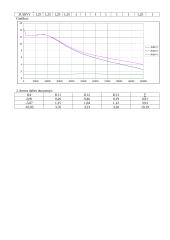 Stiprintuvų su OS tyrimas 2 puslapis
