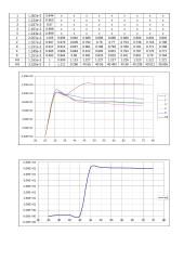 Temperatūrinės darbo taško stabilizacijos tyrimas 2 puslapis