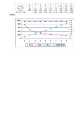 Tranzistoriaus parametrų priklausomybė nuo darbo taško 2 puslapis