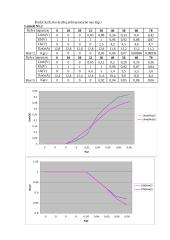Tranzistorinio autogeneratoriaus tyrimas 2 puslapis