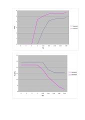 Tranzistorinio autogeneratoriaus tyrimas 3 puslapis
