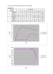 Tranzistorinio autogeneratoriaus tyrimas 4 puslapis