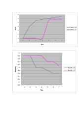 Tranzistorinio autogeneratoriaus tyrimas 5 puslapis