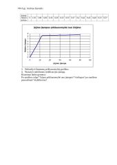 Varikapas ir stabilitronas 2 puslapis