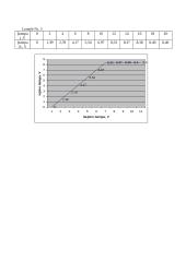 Varikapas ir stabilitronas 2 2 puslapis