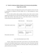 "X" prekės ženklo vartotojų sprendimo priėmimo proceso modeliavimas 5 puslapis