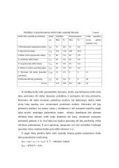 Darbo organizavimas įmonėje "X" 4 puslapis