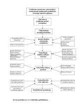 Kokybės vadybos namų darbas 6 puslapis