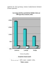 Lietuvos gyventojų surašymas 7 puslapis