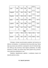Maisto pramonės gaminių konkurencingumas 12 puslapis