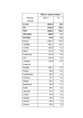 Maisto pramonės gaminių konkurencingumas 13 puslapis