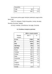 Maisto pramonės gaminių konkurencingumas 14 puslapis