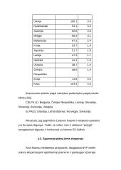 Maisto pramonės gaminių konkurencingumas 15 puslapis