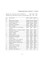UAB "Rola" įmonės verslo planas 17 puslapis