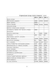 UAB "Rola" įmonės verslo planas 18 puslapis