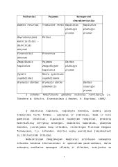 Nedarbas bei užimtumo politika Lietuvoje 6 puslapis