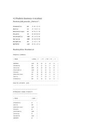 Objektų sąrašas 20 puslapis